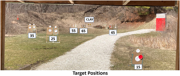 Tactical challenge range